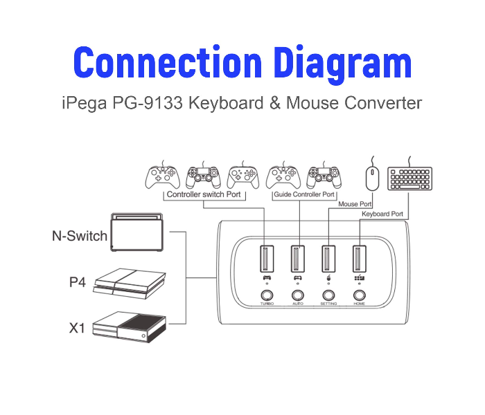 IPEGA Wired mouse and Keyboard Converter Adaptor - Zoom Image 2