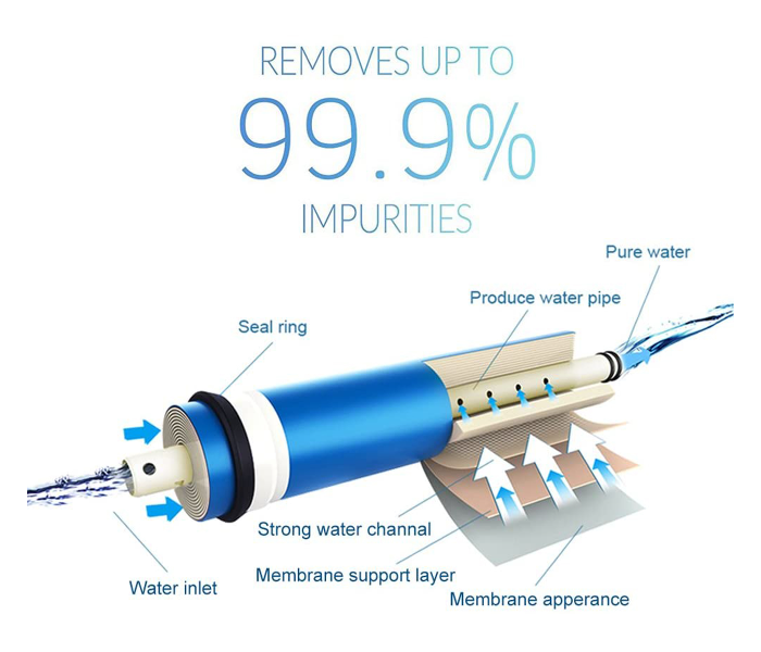 Nectar NC-6ST-PGS-01 6 Stage Reverse Osmosis Drinking Water Filter System with Stand and Pressure Gauge - Zoom Image 7