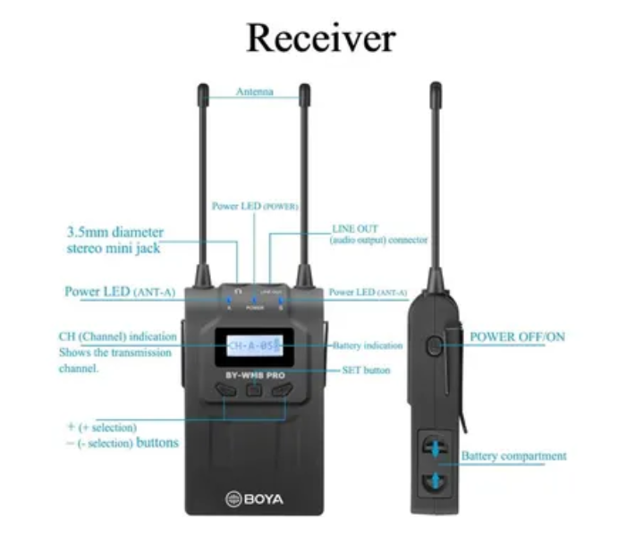 Boya RX8 Pro Dual Channel Wireless Bodypack Receiver - Black and Silver - Zoom Image 5