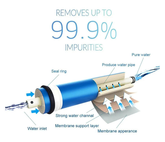 Nectar NC-6ST-02 6 Stage Reverse Osmosis Drinking Water Filter System With Installation - Zoom Image 3