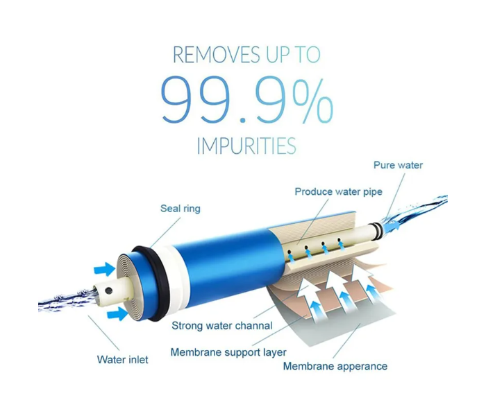 Nectar NC-6ST-01 6 Stage Reverse Osmosis Drinking Water Filter System - Zoom Image 4