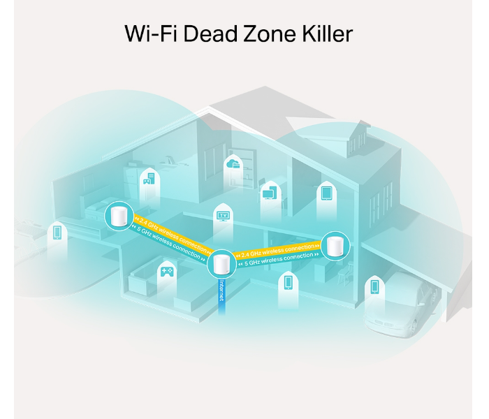 Tplink Deco X20 AX1800 3 Piece Wi-Fi 6 Whole Home Mesh Wifi System - White - Zoom Image 3