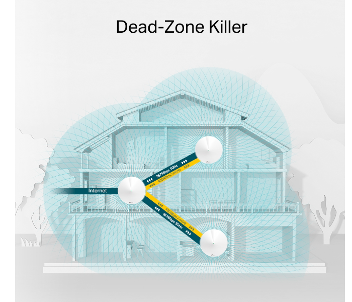 Tplink Deco M5 AC1300 3 Piece Whole Home Mesh Wi-Fi System - White - Zoom Image 4