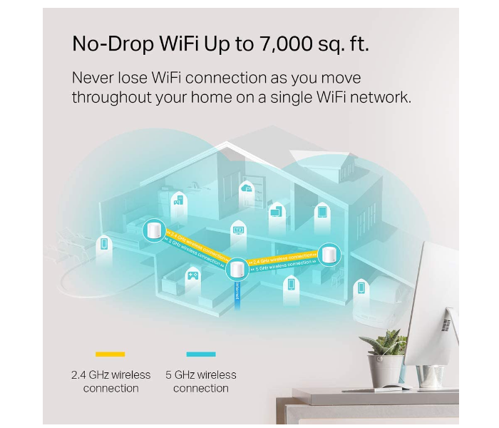 Tplink Deco X60 AX3000 3 Piece Wi-Fi 6 Whole Home Mesh  Wifi System -White - Zoom Image 3