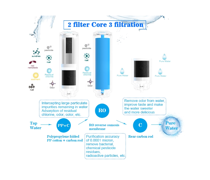 Marrath Smart Water Purifier - White - Zoom Image 6