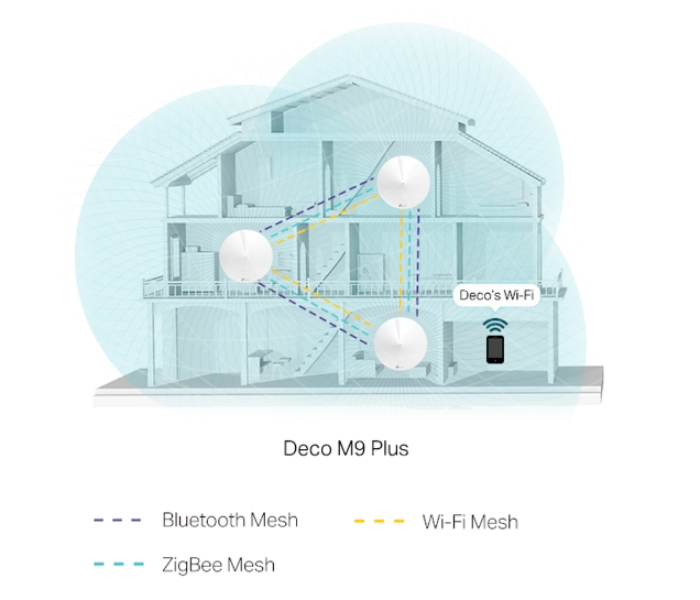 Tplink Deco M9 Plus AC2200 3 Piece Smart Home Mesh Wi-Fi System - White - Zoom Image 4