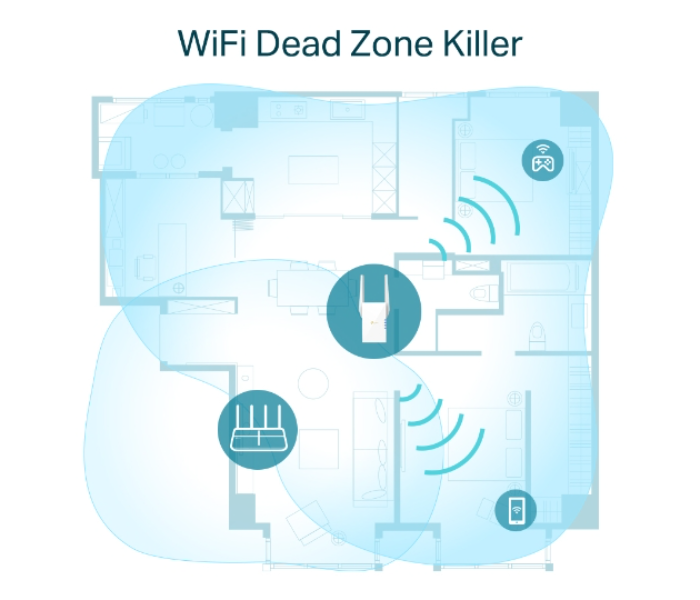 TP-Link RE605X AX1800 Wi-Fi Range Extender - White - Zoom Image 4