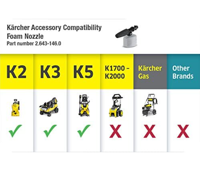 Karcher Foam Cannon Soap Dispenser Nozzle for Karcher Electric Power Pressure Washers - Zoom Image 4