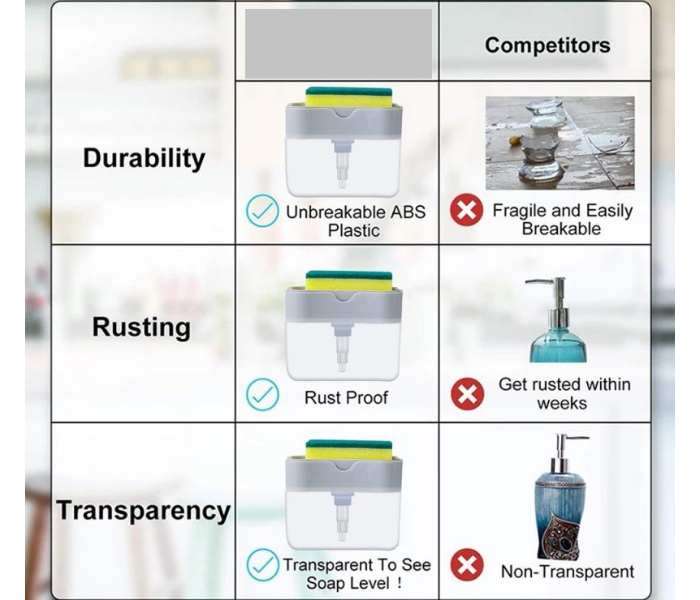 2 In 1 Sponge Rack and Liquid Soap Dispenser Caddy Organiser with FREE SPONGE - Zoom Image 4