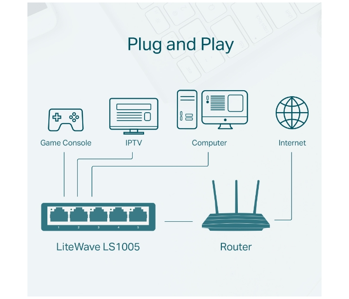 TP-Link 5-Port 10 100Mbps Desktop Network Switch LS1005 - White - Zoom Image 4