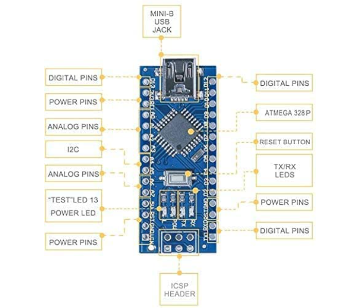 Atmega 168 Board with Analog Input Pins And Onboard and 5V AREF Jumper -Blue - Zoom Image 2