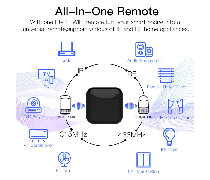 MoesHouse UFO-R2-RF Smart IR+RF Remote Control Voice Control Support Alexa And Wireless Smart-Speaker Home - Black - Zoom Image 2