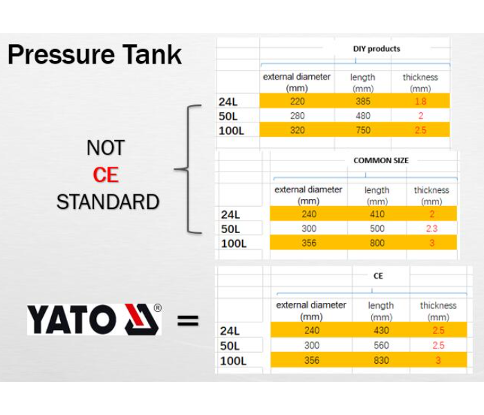 Yato YT-23237 2200W 50 Litre Belt-Driven Professional Series Pressure Tank for Heavy-Duty Work - Red - Zoom Image 2