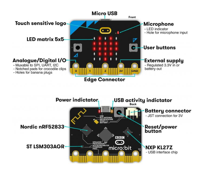 BBC Micro Bit V2.0 Board For Coding And Programming - Zoom Image 3