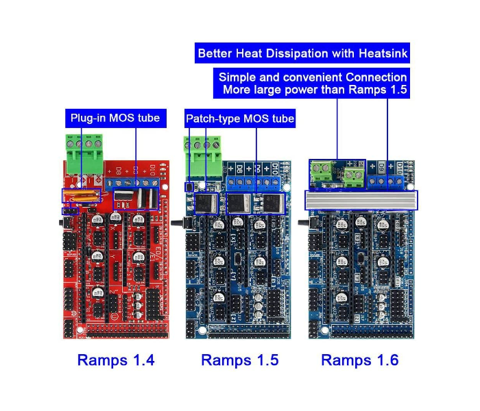 Arduino Ramps 1.6 Expansion Control Panel with Heatsink Upgraded Ramps - Blue - Zoom Image 2