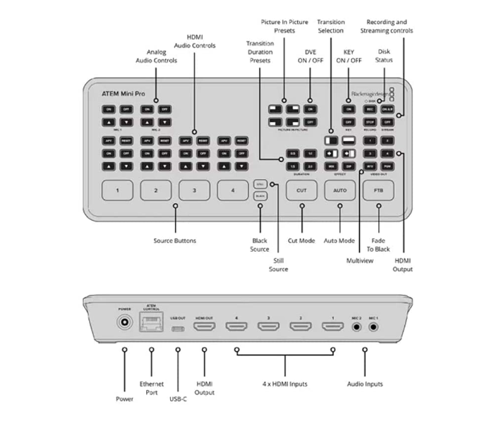 Blackmagic Design ATEM Mini Pro ISO HDMI Live Stream Switcher - Black - Zoom Image 4