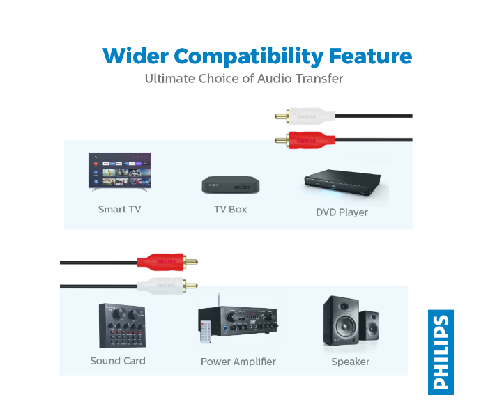 Philips SWA2521W10 1.5meter Flexible PVC Jacket Stereo Audio Cable -Red and White - Zoom Image 5