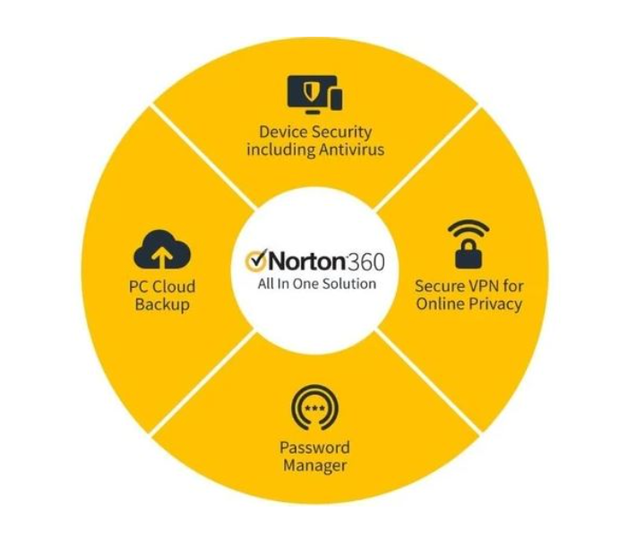 Norton 360 Premium 21405122 75GB PC Cloud Storage A 10 Device Antivirus - Zoom Image 2