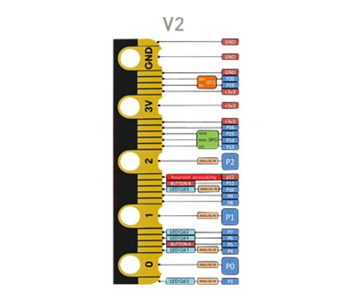 BBC Microbit V2 Single-Board Computer - Black - Zoom Image 3