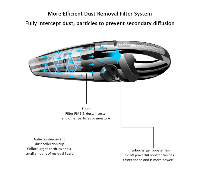 Rechargeable Wireless Handheld Car Vacuum Cleaner With Usb Port - Black - Zoom Image 8