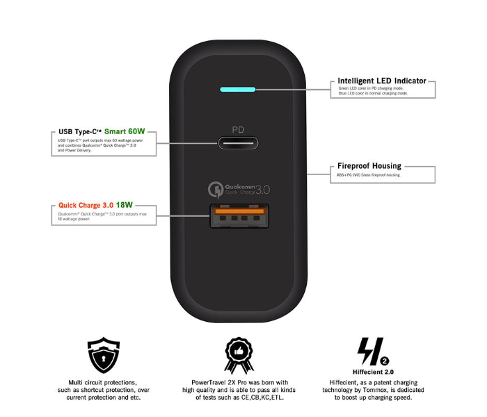 TIT TC-118 20W Dual Ports Intelligent Fast Charging Series Travel Charger - Black  - Zoom Image 2