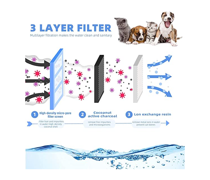 Automatic Pet Drinking Fountain with Faucet Kits - Zoom Image 2