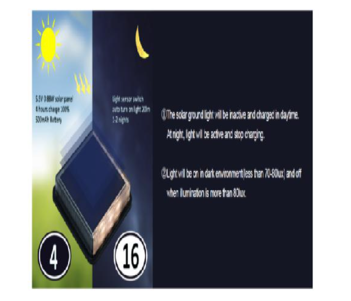 Led Solar Ground Lights - Zoom Image 3