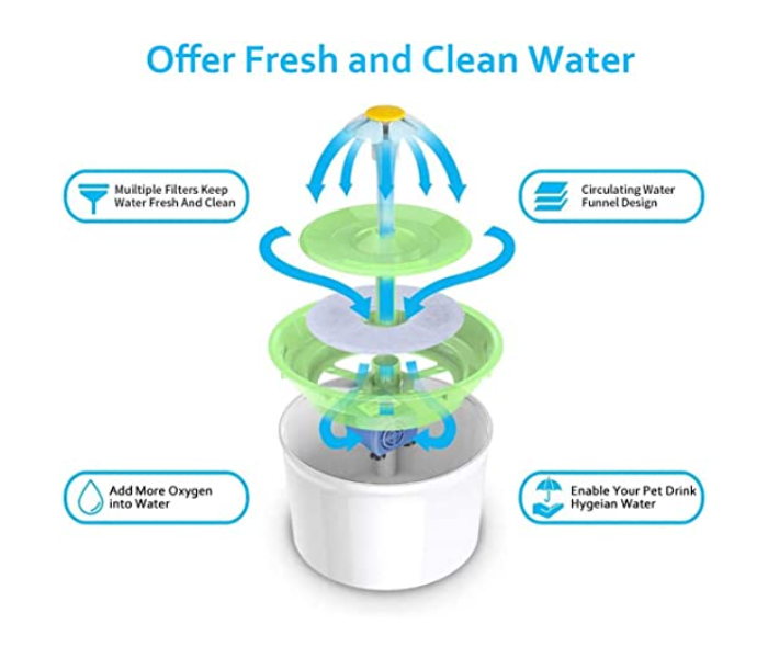 Galaxy Automatic 1.6Litre Electric Pet Water Fountain Drinking Bowl - White and Green - Zoom Image 3