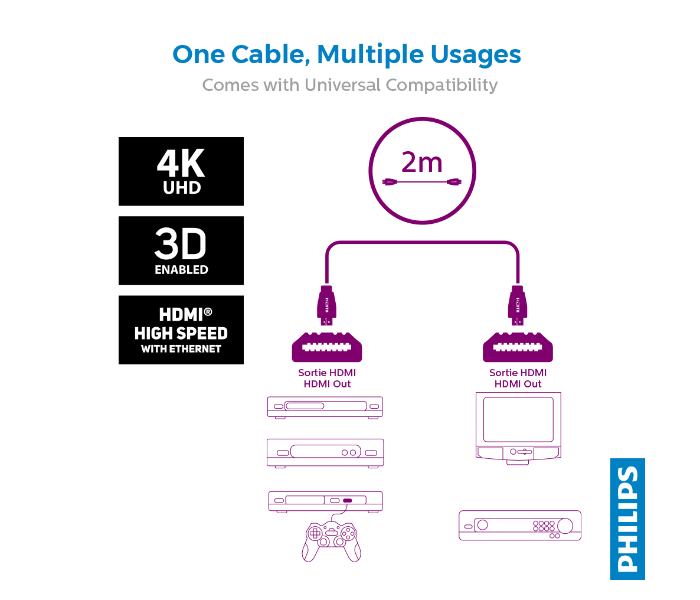 Philips SWV1436BN/94 2 Meter 4K HDMI Cable - Black - Zoom Image 5