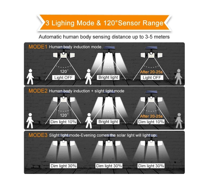 Galaxy Solar Motion Sensor Light Outdoor and 3 Adjustable Heads Waterproof Wireless Wall Lights - Zoom Image 2