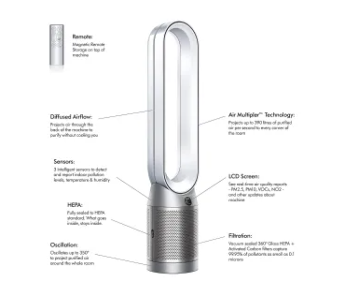 Dyson 369771-01 High Quality TP07 Smart Air Purifier And Fan -White Silver - Zoom Image 2