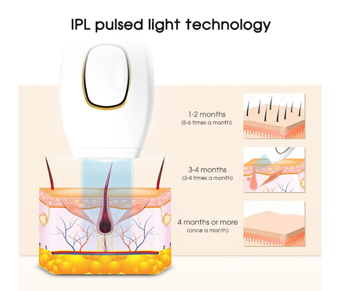 IPL Laser Hair Removal Home Use Devices Laser Epilator, Handheld Full Body Facial Epilator for Face, Armpits, Arms, Bikini and Legs  - Zoom Image 9