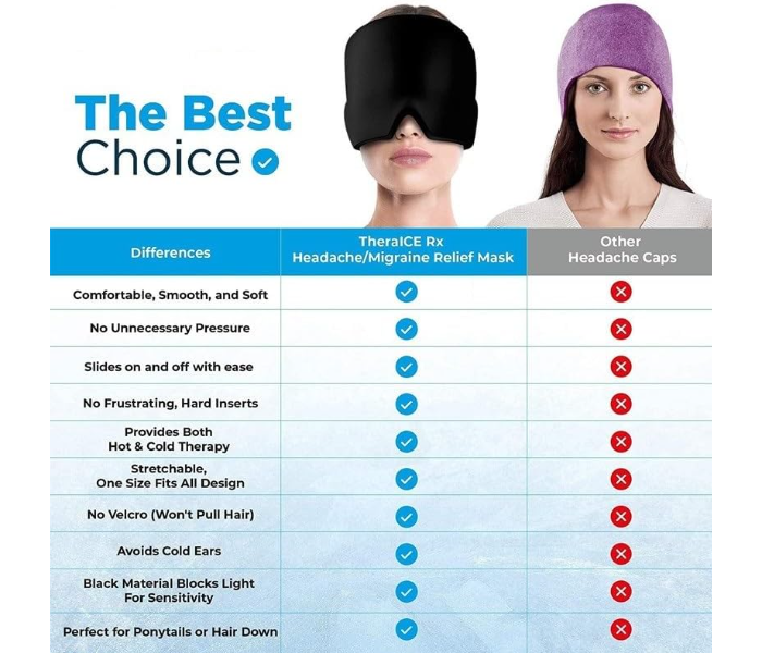 Headache Relief Ice Mask, Hot & Cold Therapy Headache Relief Hat, Migraine Relief Cap, Form Fitting Headache Relief Cap, Head Wrap Ice Mask, Gel Ice Mask for Headaches, Sinus - Zoom Image 5