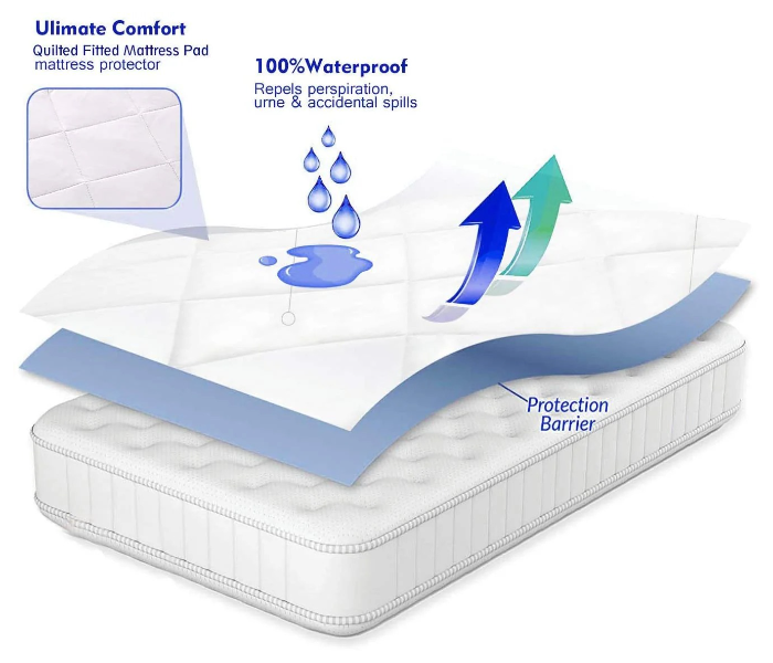 Quilted Fitted King Size 180X200 Mattress Pad Cover, Waterproof Mattress Protector, Deep Pocket Breathable Soft Alternative Filling Mattress Protector  - Zoom Image 3