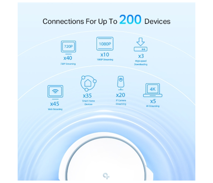 TP-Link Deco Whole Home Mesh Wi-Fi 6 System Deco X90 (2-Pack) Premium Polycarbonate White AI-Driven Ultra-Fast AX6600 Speed Seamless Roaming Large Villa & Office Coverage in UAE