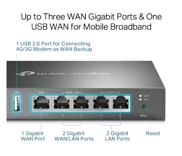 Tp-Link Omada Gigabit VPN Router ER605 in UAE