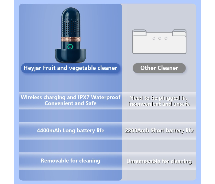 Capsule Fruit and Vegetable Purifier Portable USB Wireless Food Cleaner Vegetable Washing Machine for Fruit, Vegetable, Meat in UAE