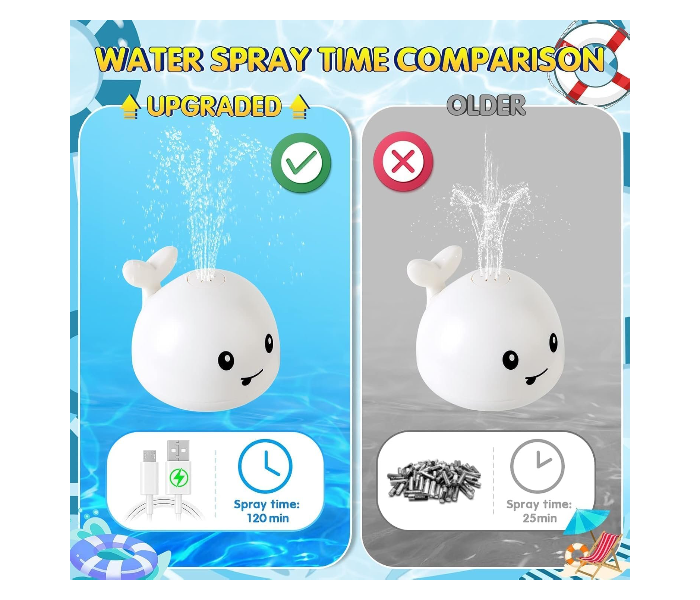 Light Up Whale Bath Toy, Swimming Sprinkler Bath Toy Automatic Water Spray Sprinkler Baby Bath Toy for Toddlers 1-4 Years, Bathtub Fountain Toy for Kids, Birthday Gift for Boys & Girls in UAE