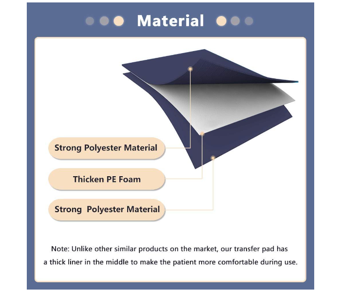 Patient Transfer Bed Pad with Handles – Medical Positioning Turning Pad, Hospital Bed Slide Sheet, Bedridden Patient Transfer Blanket for Safe Repositioning and Mobility Assistance in UAE