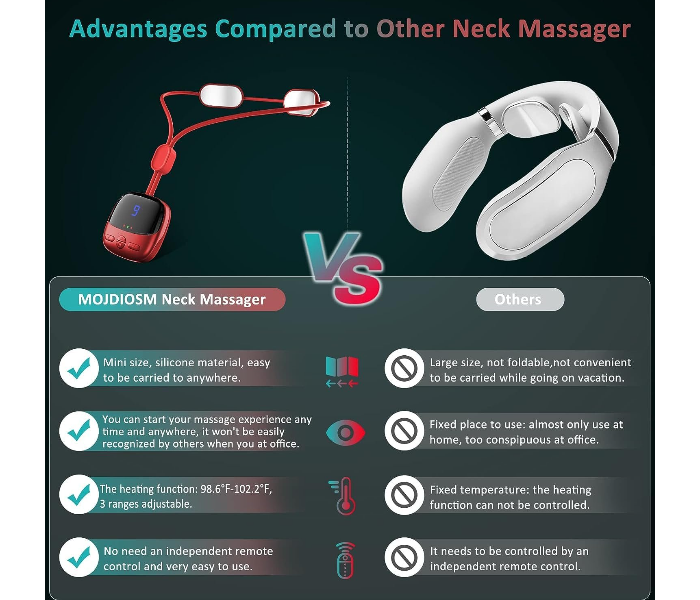 Portable Neck Massager with Heat, Electric Pulse, 4 Modes, 9 Levels, Deep Tissue Massage for Neck, Shoulder, Back, Arm, Pain Relief in UAE