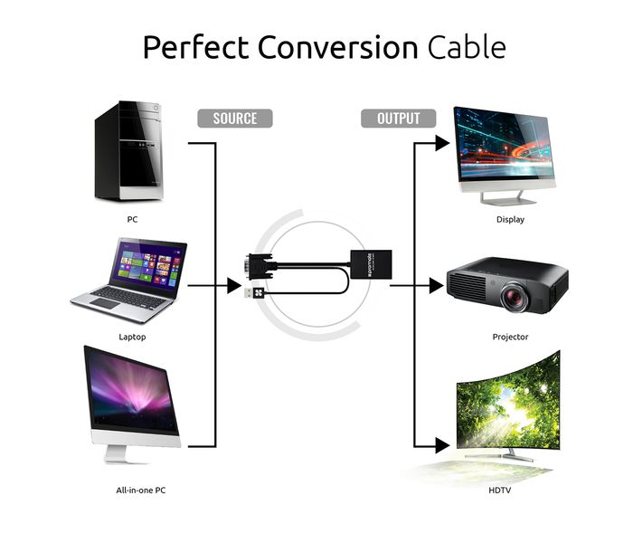 Promate ProLink-V2H VGA-to-HDMI Adaptor Kit with Audio Support - Black - Zoom Image 2