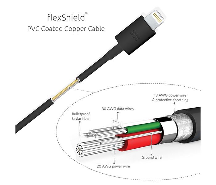 Promate LinkMate-LT USB Data & Charge Cable with Lightning Connector - Black - Zoom Image 1