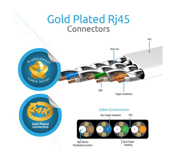 Promate Linkmate-L2L High Speed CAT 6 Ethernet LAN Cable, White - Zoom Image 2