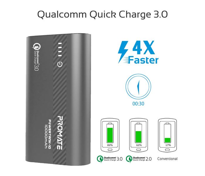 Promate Powertank-10 Portable 10000mAh with Qualcomm QC 3.0 and Over Charging Protection - Grey - Zoom Image 4