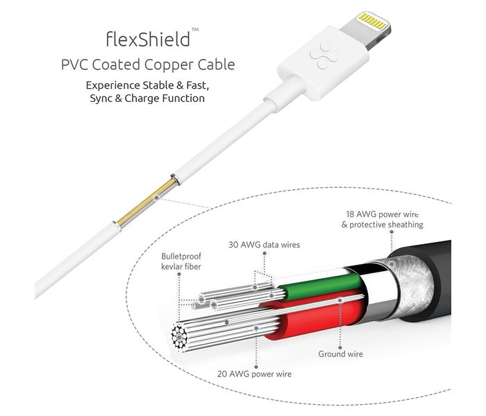 Promate LinkMate-LT USB Data & Charge Cable with Lightning Connector - White - Zoom Image 3