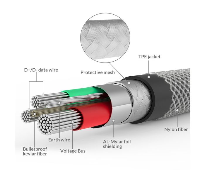 Promate LinkMate-LTF2 Heavy Duty Mesh Armored Data & Charge Cable with Lightning Connector - Black - Zoom Image 4