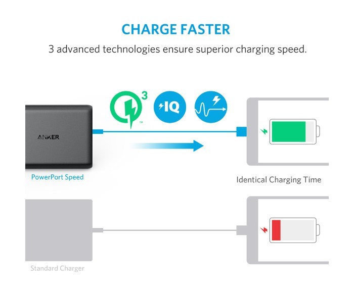 Anker A2054 5 Powerport Dual USB Charger Black - Zoom Image 5