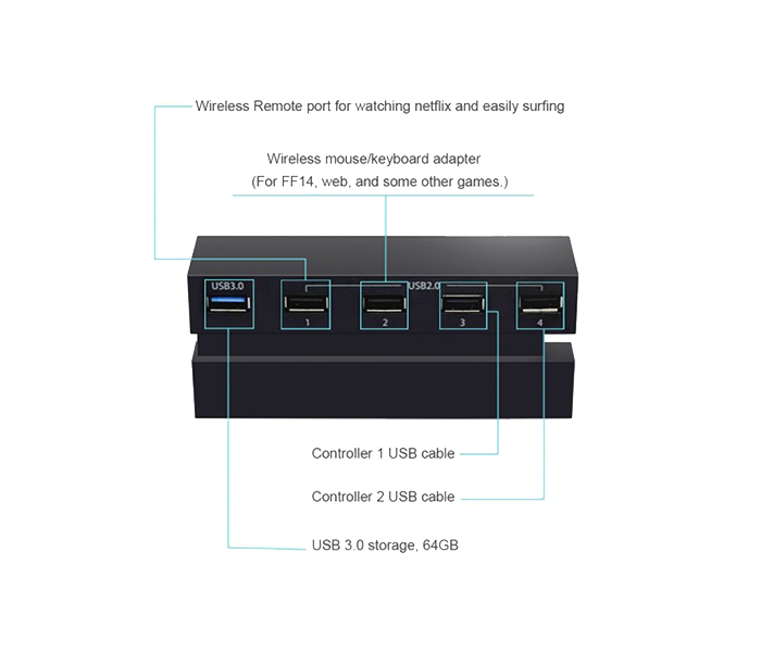 Trands TR-56GP4 PS4 5 Port USB Extension Female Adapter - Black - Zoom Image 3