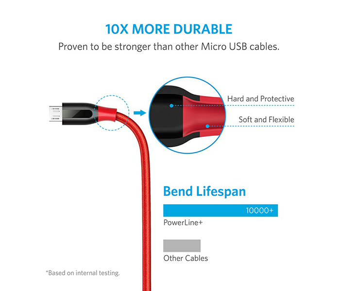 Anker A8142H91 3 Feet Powerline Micro USB Cable - Red - Zoom Image 1