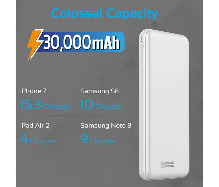 Promate ProVolta-30 30000 mAh Smart Charger Power Bank with 2 Way Type C, White - Zoom Image 1